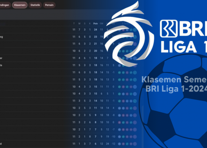 Klasemen Sementara BRI Liga 1 2024/2025: Persebaya Puncaki Posisi, Persib Mengekor