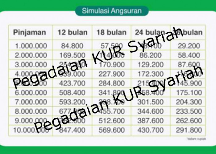 Tabel Angsuran Pegadaian KUR Syariah, Simpanan Hanya Rp11.223 Per Hari