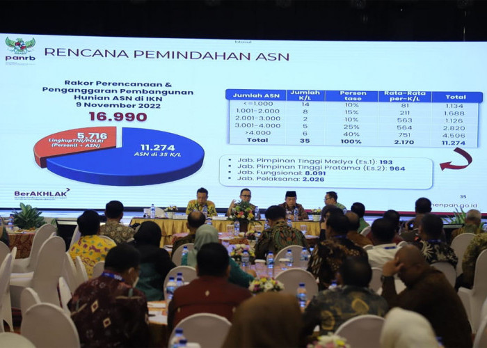 BOYONGAN! 16.990 Pegawai Pindah ke IKN Nusantara