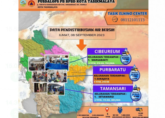 1.966 Jiwa di Kota Tasikmalaya Kekurangan Air Bersih, Data Per 8 September 2023