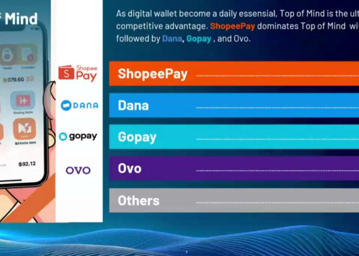 Hasil Survei Ipsos! Ini 4 Dompet Digital Paling Banyak Dipakai Orang Indonesia