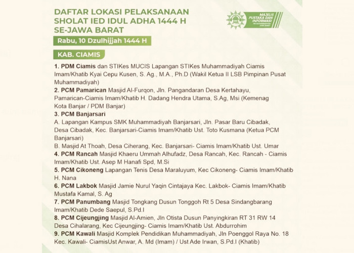 Daftar Lokasi Solat Idul Adha Muhammadiayah Tahun 1444 Hijriah untuk Kota Banjar, Ciamis dan Pangandaran