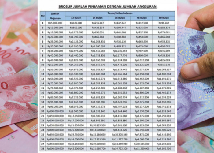 Tabel Angsuran Terbaru KUR BRI 2025 Pinjaman Rp 100 Juta, Syarat dan Cara Pengajuan