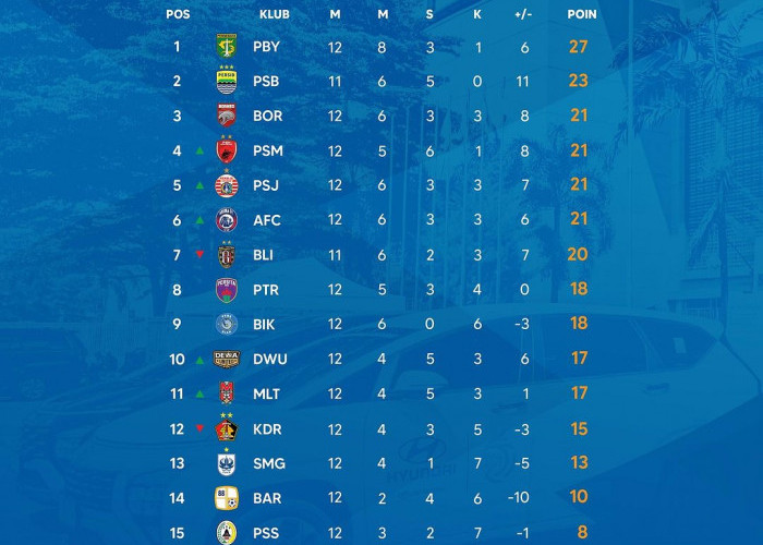 Persebaya Surabaya Berhasil Mempertahankan Posisinya di Puncak Klasemen Liga 1