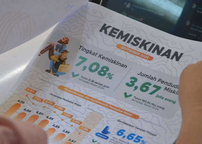 Angka Kemiskinan Jawa Barat Turun 0,38 Persen pada September 2024, Anda Percaya?