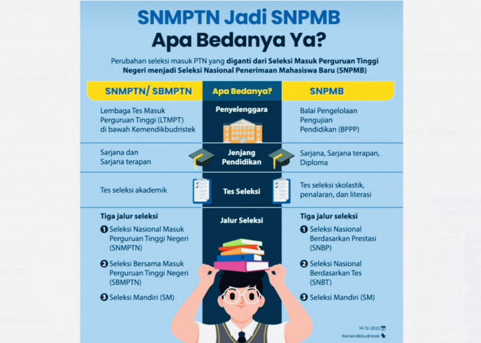 4 Perbedaan Antara SNMPTN dan SNPMB, Yuk Cek Di sini Berlaku Tahun 2023