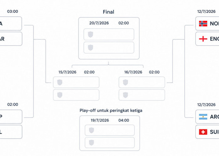 Peserta Perempat Final Piala Dunia 2026 Lengkap! Ini Daftar 8 Negara Lolos dan Jadwal Pertandingannya