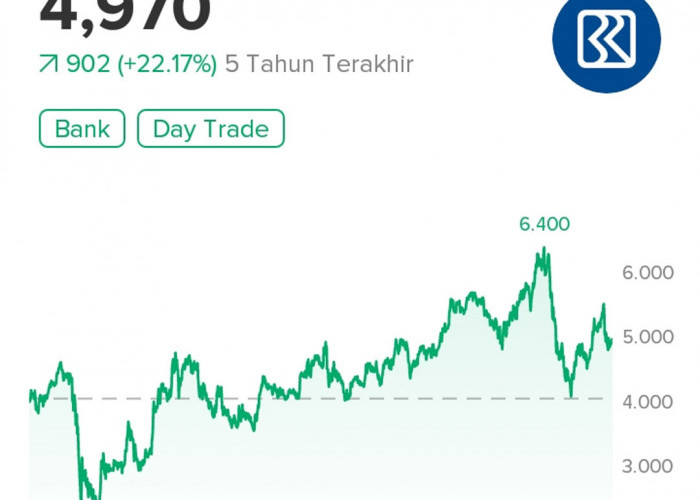 Saham BBRI Menjadi Primadona Trader Lokal