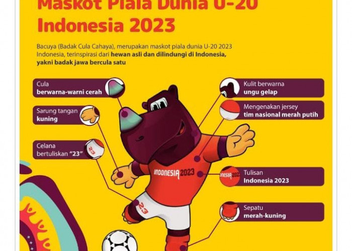 Daftar Negara yang Lolos Piala Dunia U-20 Indonesia 2023, Ada 5 Negara Dari Zona Asia