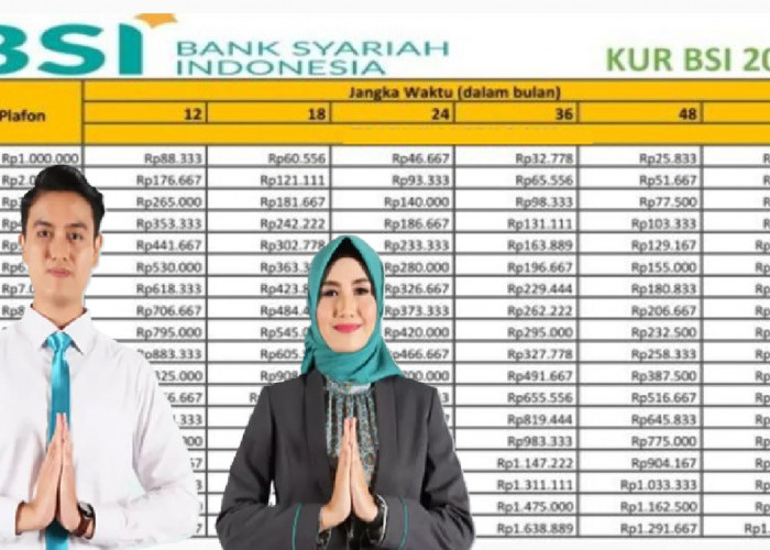 Cara Mudah Agar Pengajuan KUR BSI 2025 Cepat Disetujui, UMKM Wajib Tahu Triknya