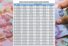 Cek Simulasi Tabel KUR BRI 2026 Cicilan Rp 100 Juta, Cara Mudah Cairkan Modal tanpa Jaminan!
