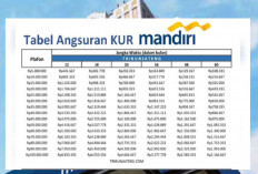 Syarat dan Cara Mengajukan KUR Mandiri 2026 Terbaru, Tersedia Pinjaman Modal Mulai Rp10 Juta